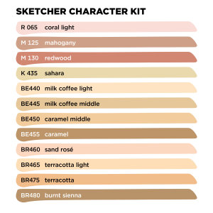 MOLOTOW™ - Sketcher Set - Character Kit 