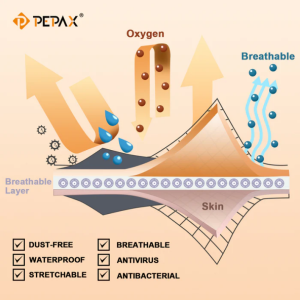 PEPAX - Pellicola protettiva SUFU - 15 cm x 10 m