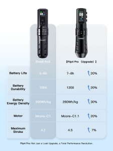 Dragonhawk - MAST - Flip Pro 4 - Tattoo Maschine - 2 Akku...